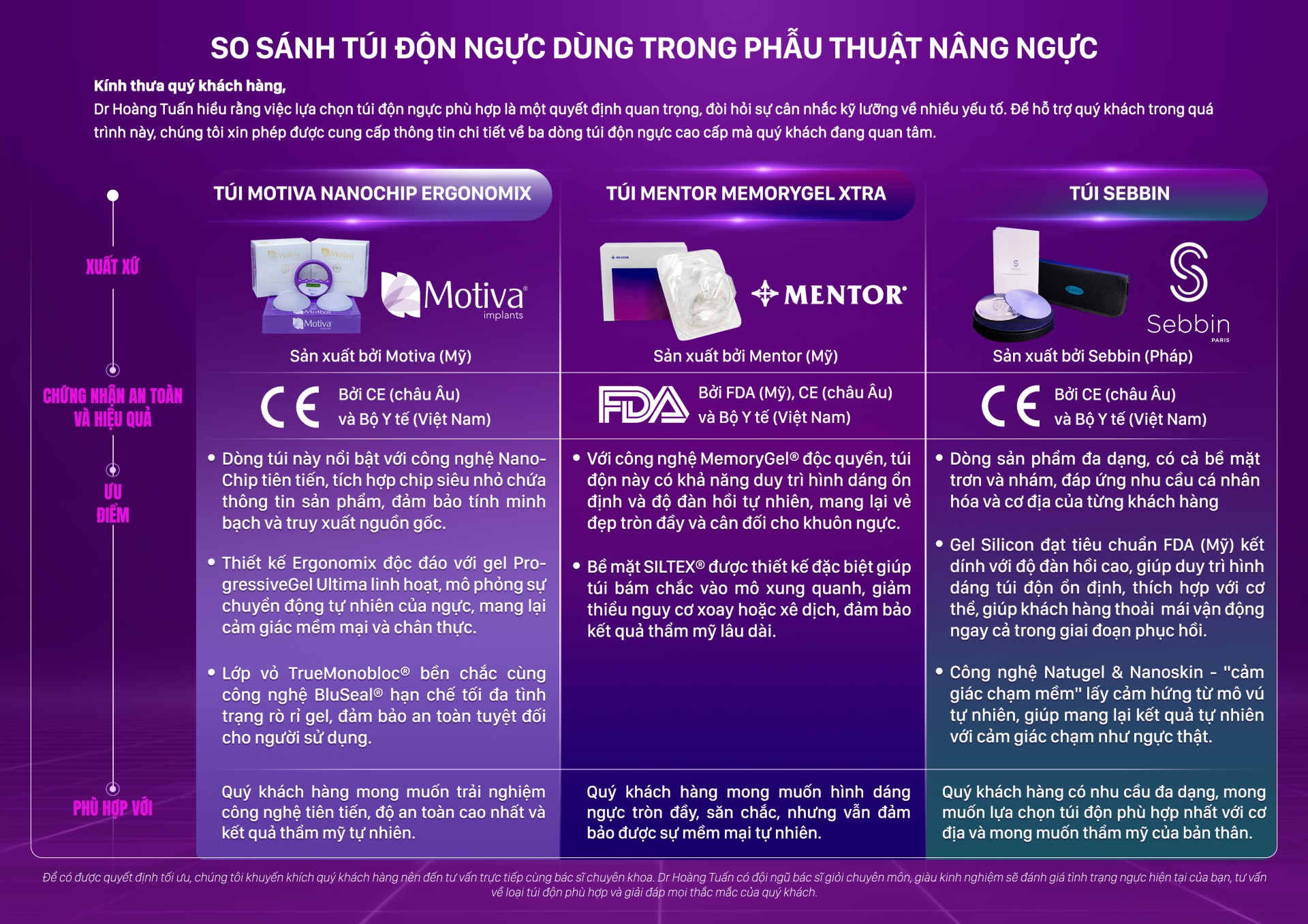 So sánh túi ngực Motiva - Mentor - Sebbin